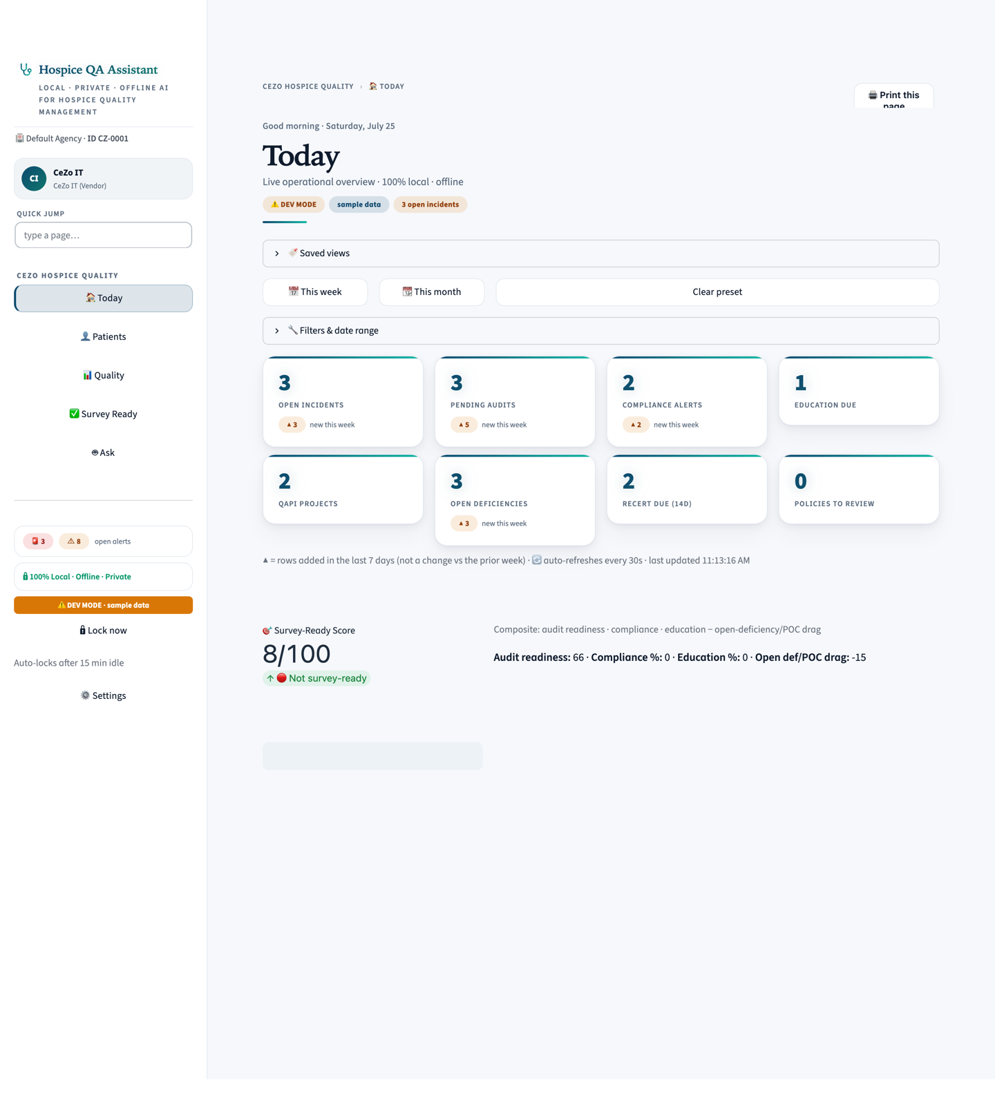 CeZo Hospice Quality — the Today dashboard: open incidents, pending audits, education due, and the Survey-Ready score, all computed on-device.